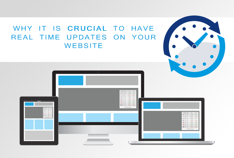 Why it is crucial to have real time updates on your website